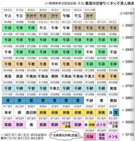 日本 取名